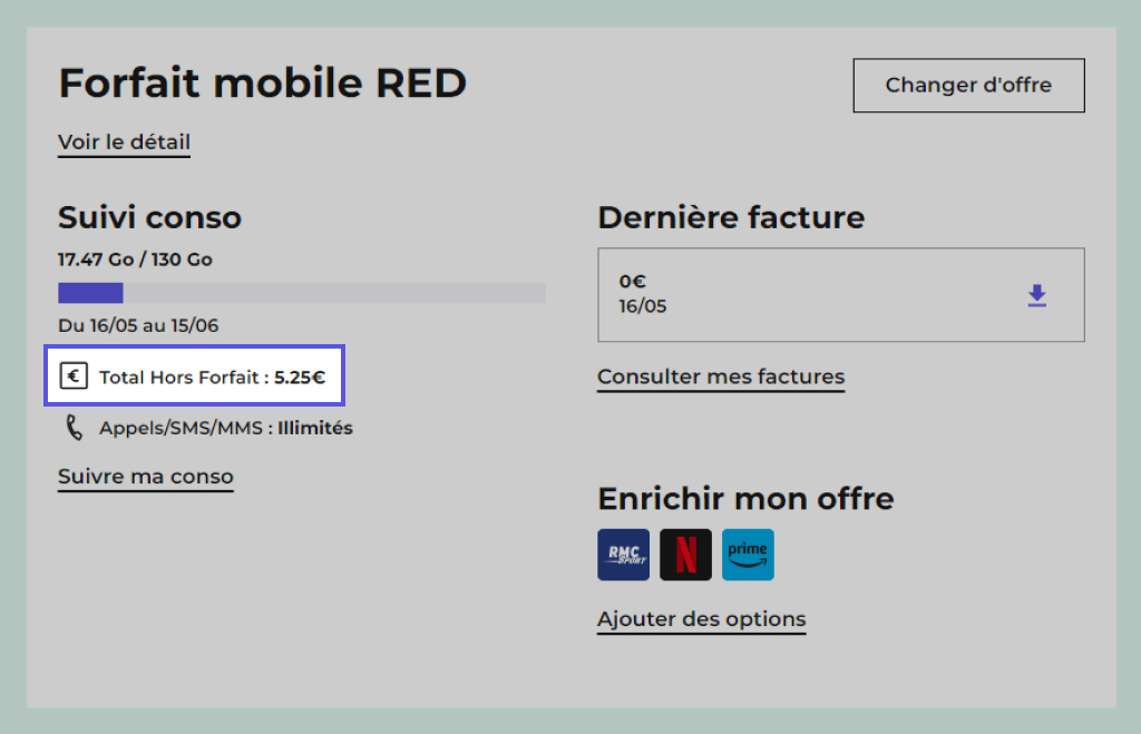 Visuel présentant le champ qui indique le montant total du hors forfait sur la page d'accueil du Compte Client RED