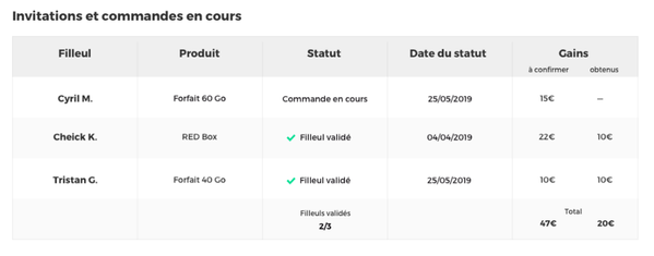 Visuel représentant le tableau de suivi des invitations de parrainage en cours