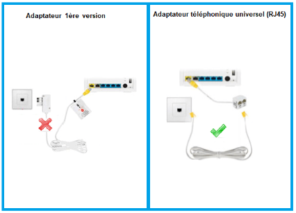 visuel branchement adaptateur