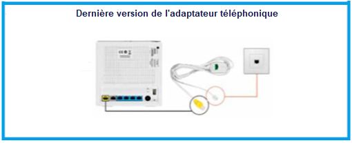 visuel adaptateur