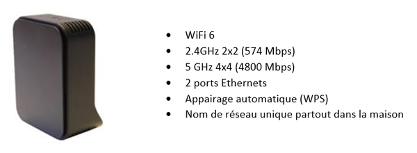 Description du répéteur wifi