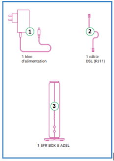 Visuel présentant les éléments contenus dans le pack d'installation de la box 8 ADSL.