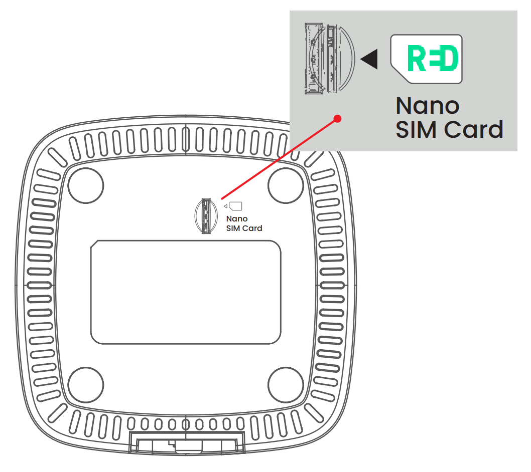 Schéma présentant l'endroit dans lequel insérer la nano-SIM.
