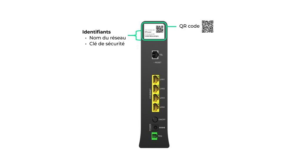 Visuel indiquant l'emplacement sur la box 7 Fibre de l'étiquette affichant le nom du réseau et la clé de sécurité