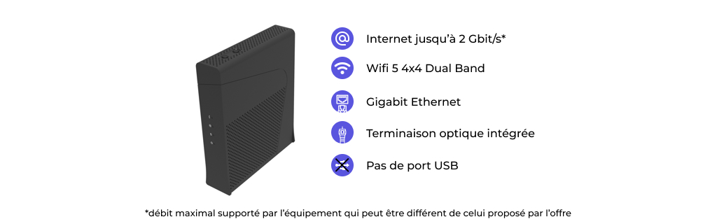 Visuel présentant les caractéristiques techniques de la box 7 Fibre