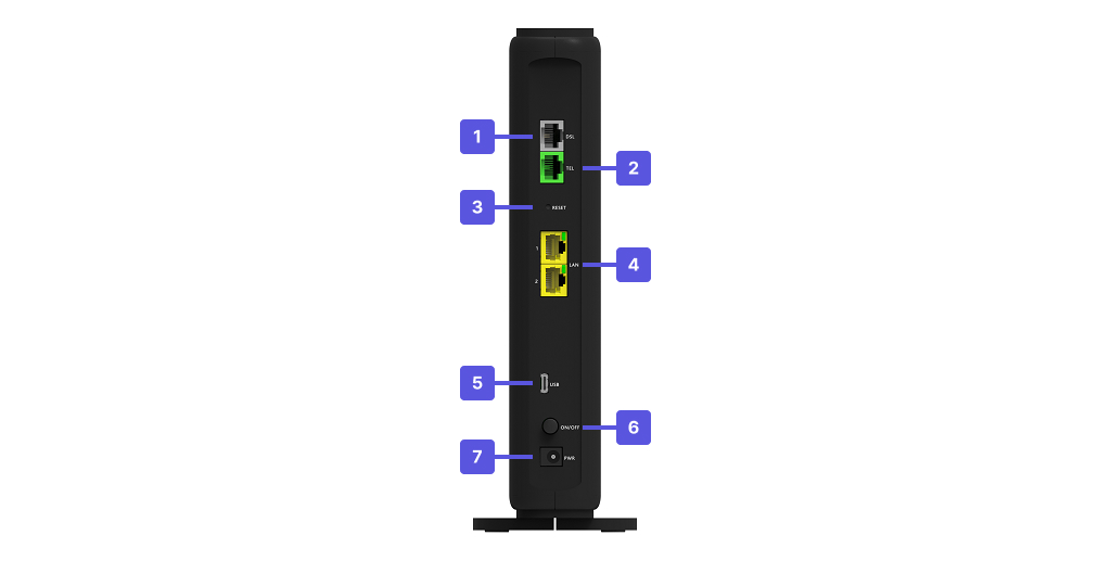 Visuel présentant la connectique sur la face arrière de la box 8 ADSL