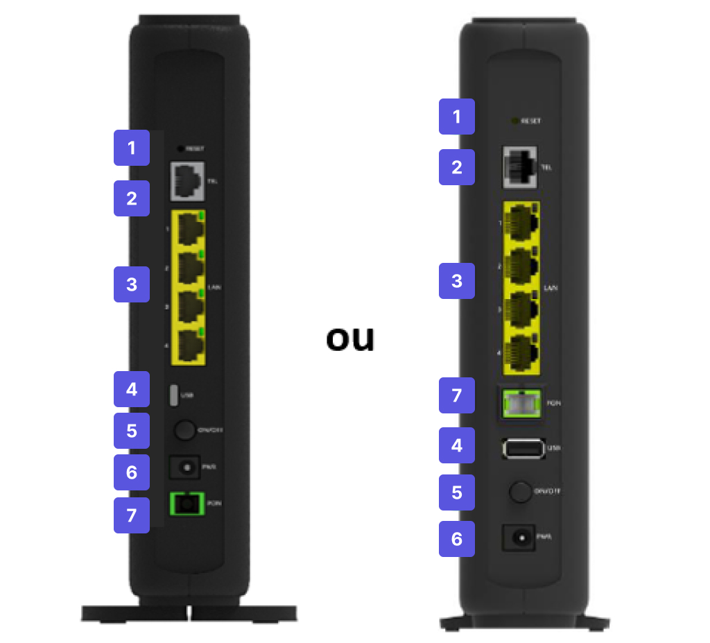 Visuels de la face arrière de la Box 8 Fibre ou Box 8X.