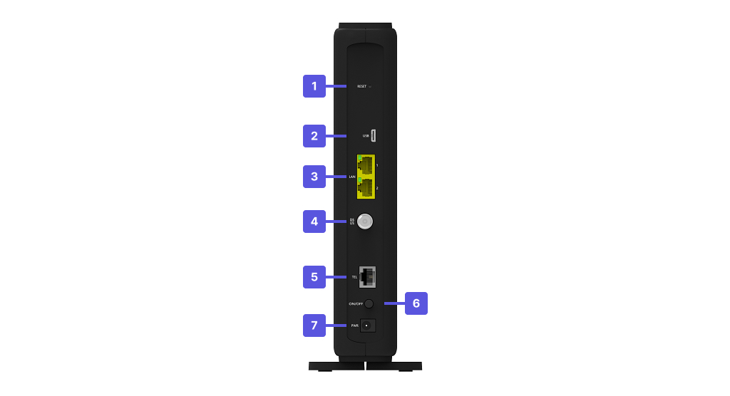 Visuel présentant la façade arrière de de la box 8 Très Haut Débit