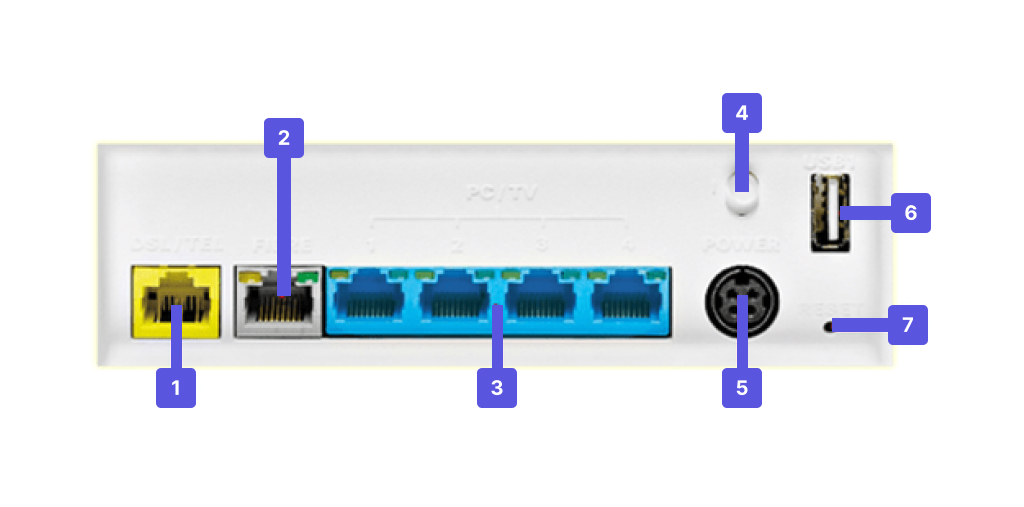 Visuel présentant la connectique sur la face arrière de la box NB6 Fibre