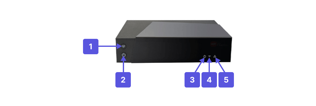 Visuel des voyants et des boutons sur la face avant du Mini décodeur TV