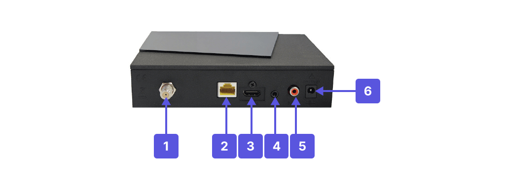 Visuel présentant la connectique sur la face arrière du Mini décodeur TV