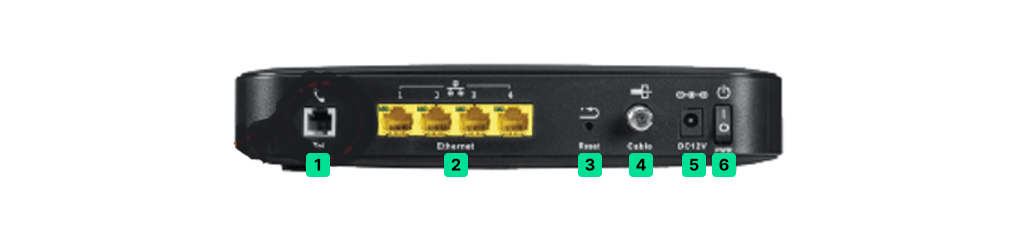 Visuel présentant la connectique sur la face arrière du modem Très Haut Débit