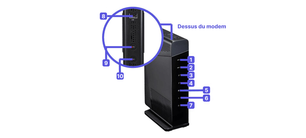 Visuel des voyants sur la face avant et des boutons sur le haut du modem Très Haut Débit WiFi AC