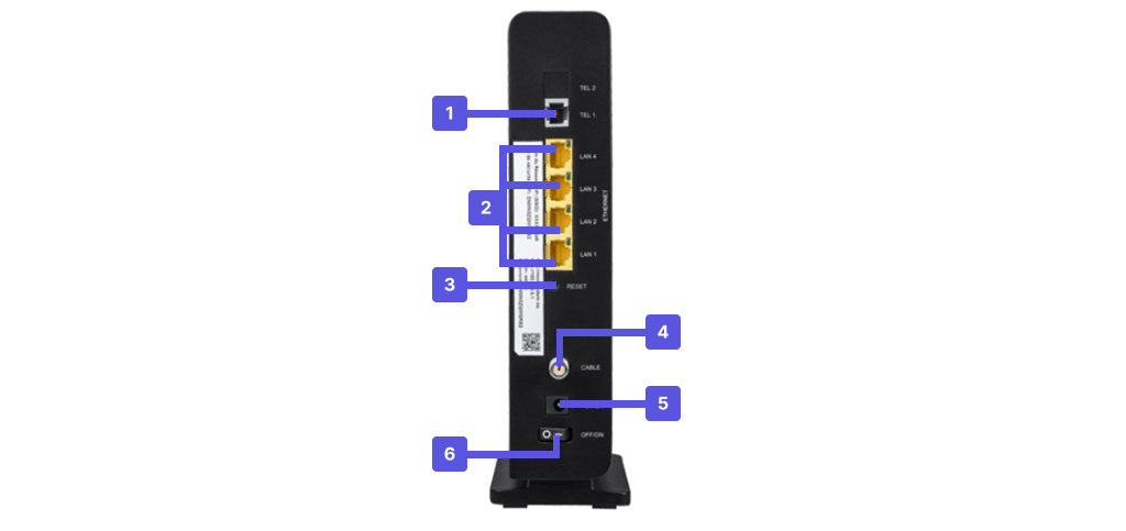 Visuel de la connectique sur la face arrière du modem Très Haut Débit WiFi AC