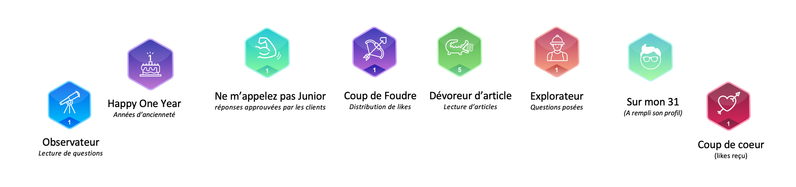visuel présentant les badges de la Communauté SFR