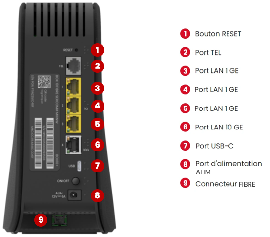Emplacement des ports et boutons de la SFR Box 10+