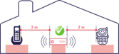 schéma présentant les conditions requises pour un fonctionnement optimal de la SFR Box 10 Plus
