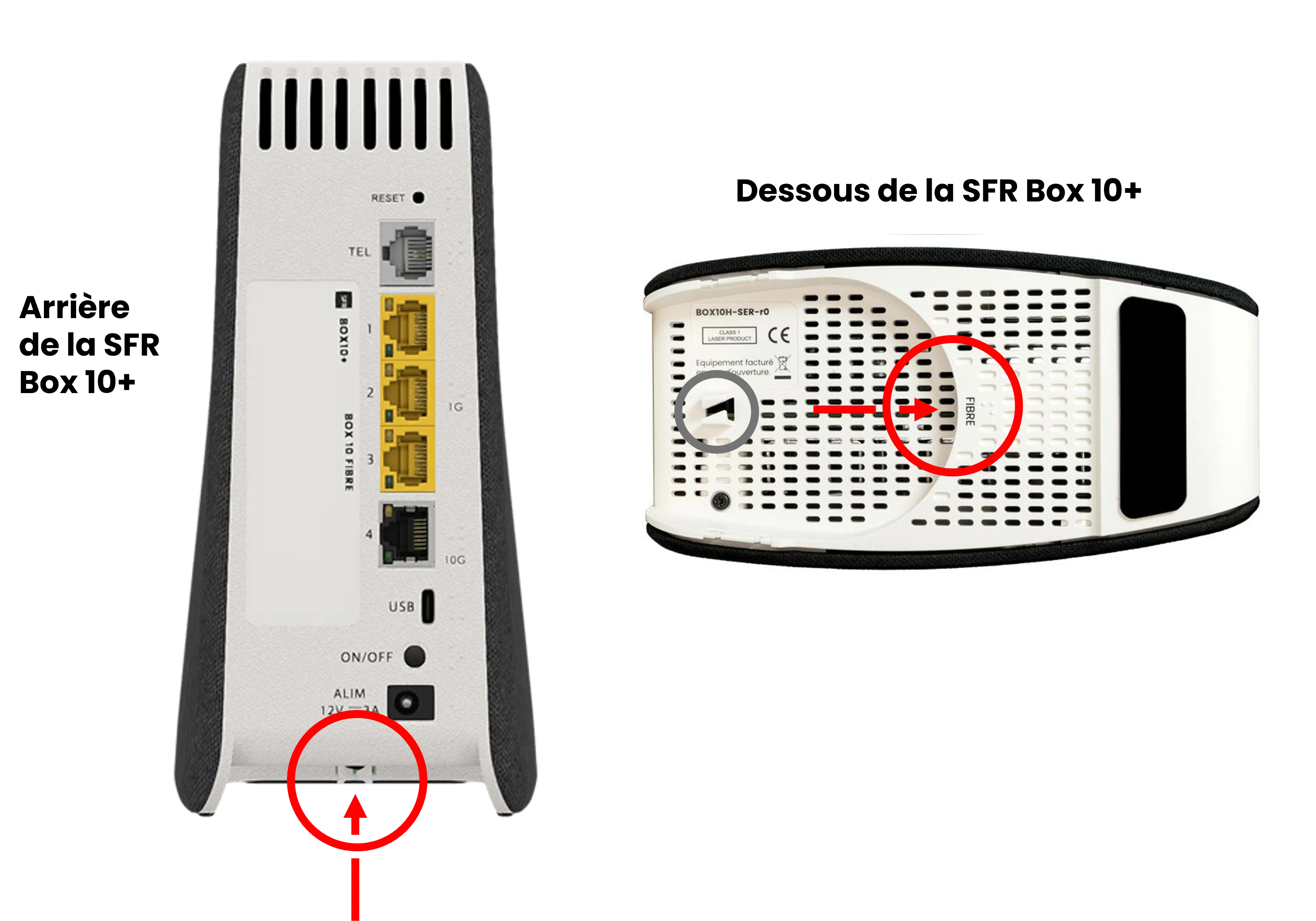 visuel détaillant le port dans lequel insérer le câble optique