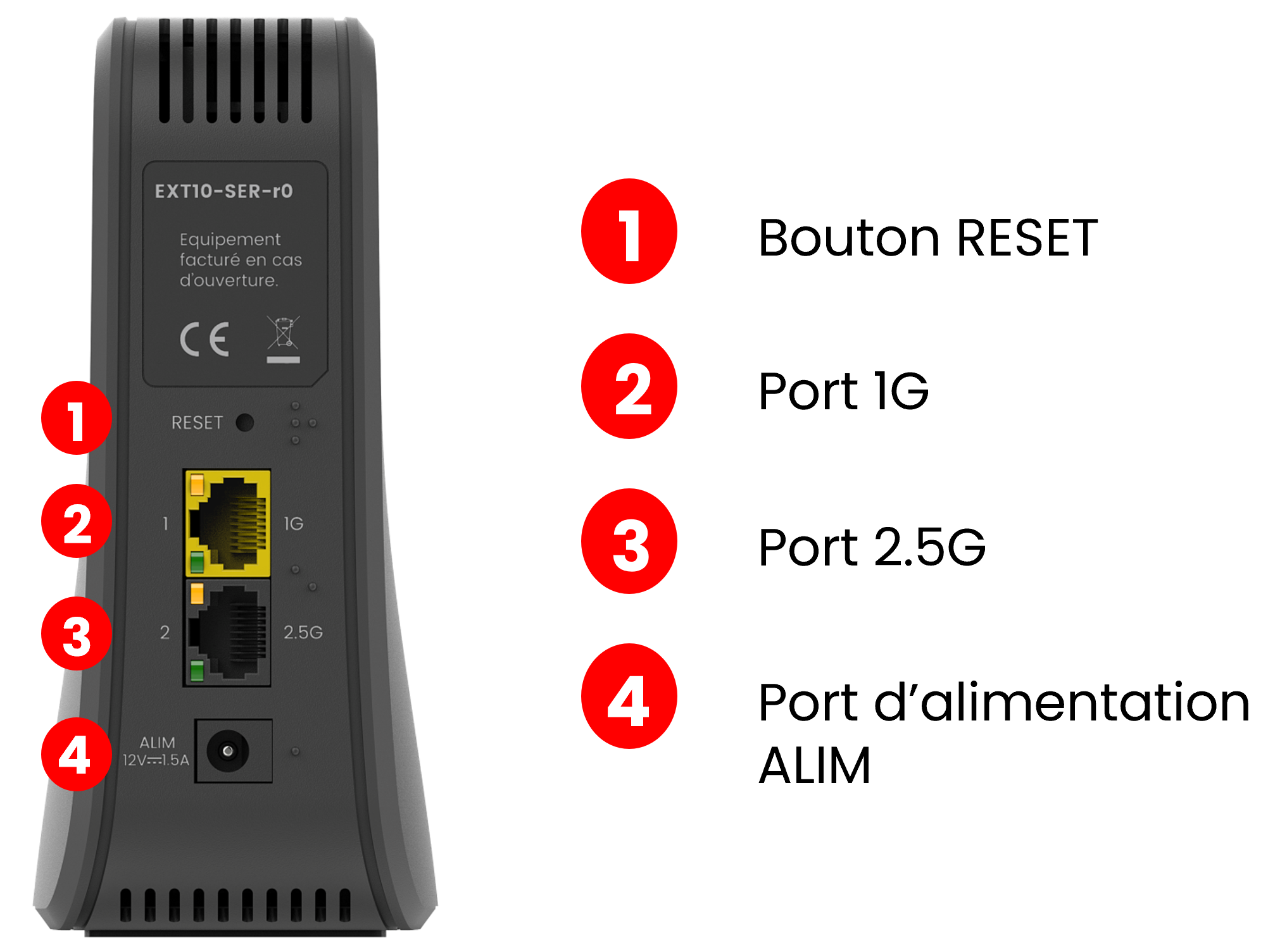 emplacement des ports et boutons du répéteur WiFi 7