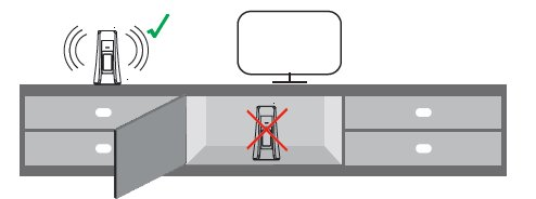 schéma présentant les conditions requises pour un fonctionnement optimal de la SFR Box 10 Plus