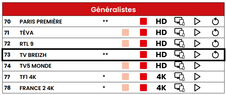 informations à la suite de l