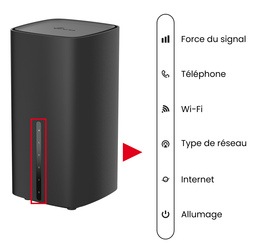 La façade avant de la box 5G