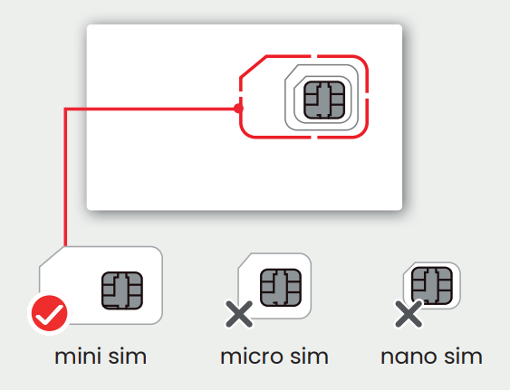 visuel des différents formats de la carte SIM