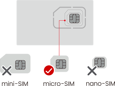 visuel présentant les différents formats de la carte SIM