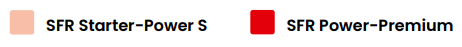 visuel présentant le répère couleur associé à chaque offre, le carré rose correspond aux offres Starter et Power S, et le carré rouge correspond à l