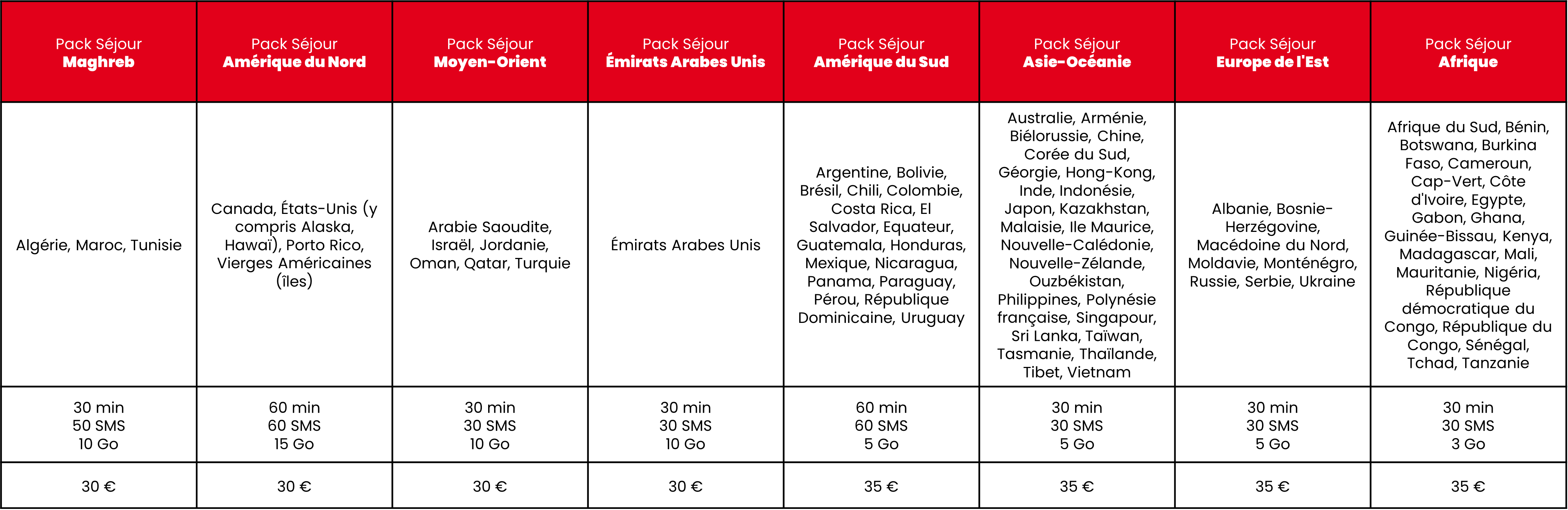 tableau détaillant le coût d