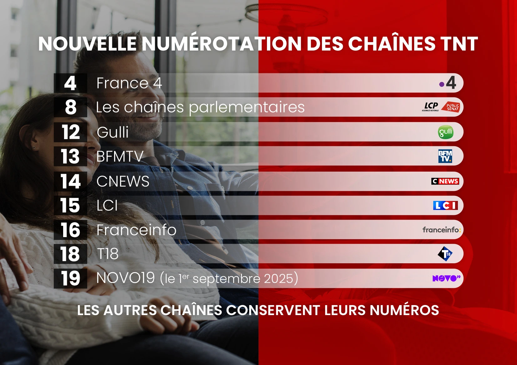 tableau présentant la nouvelle numérotation des chaînes TNT à partir de juin 2025