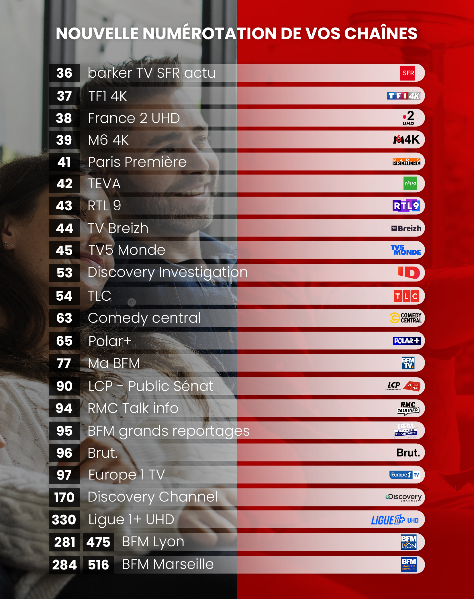 tableau présentant la nouvelle numérotation des chaînes TNT à partir de juin 2026 à savoir la barber TV SFR actu sur le canal 36, la chaîne TF1 4K sur le canal 37, la chaîne France 2 UHD sur le canal 38, la chaîne M6 4K sur le canal 39, la chaîne Paris Première sur le canal 41, la chaîne TEVA sur le canal 42, la chaîne RTL9 sur le canal 43, la chaîne TV Breizh sur le canal 44, la chaîne TV5 Monde sur le canal 45, la chaîne Discovery investigation sur le canal 53, la chaîne TLC sur le canal 54, la chaîne Comedy Central sur le canal 63, la chaîne Polar+ sur le canal 65, la chaîne Ma BFM sur le canal 77, la chaîne LCP - Public Sénar sur le canal 90, la chaîne RMC Talk Info sur le canal 94, la chaîne BFM grands reportages sur le canal 95, la chaîne Brut. sur le canal 96, la chaîne Europe 1 TV sur le canal 97, la chaîne Discovery Channel sur le canal 170, la chaîne Ligue 1+ UHD sur le canal 330, la chaîne BFM Lyon sur les canaux 281 et 475, et la chaîne BFM Marseille sur les canaux 284 et 516