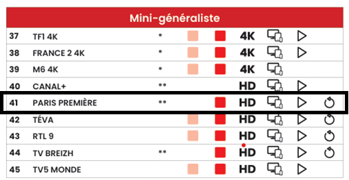 informations à la suite de l’image
