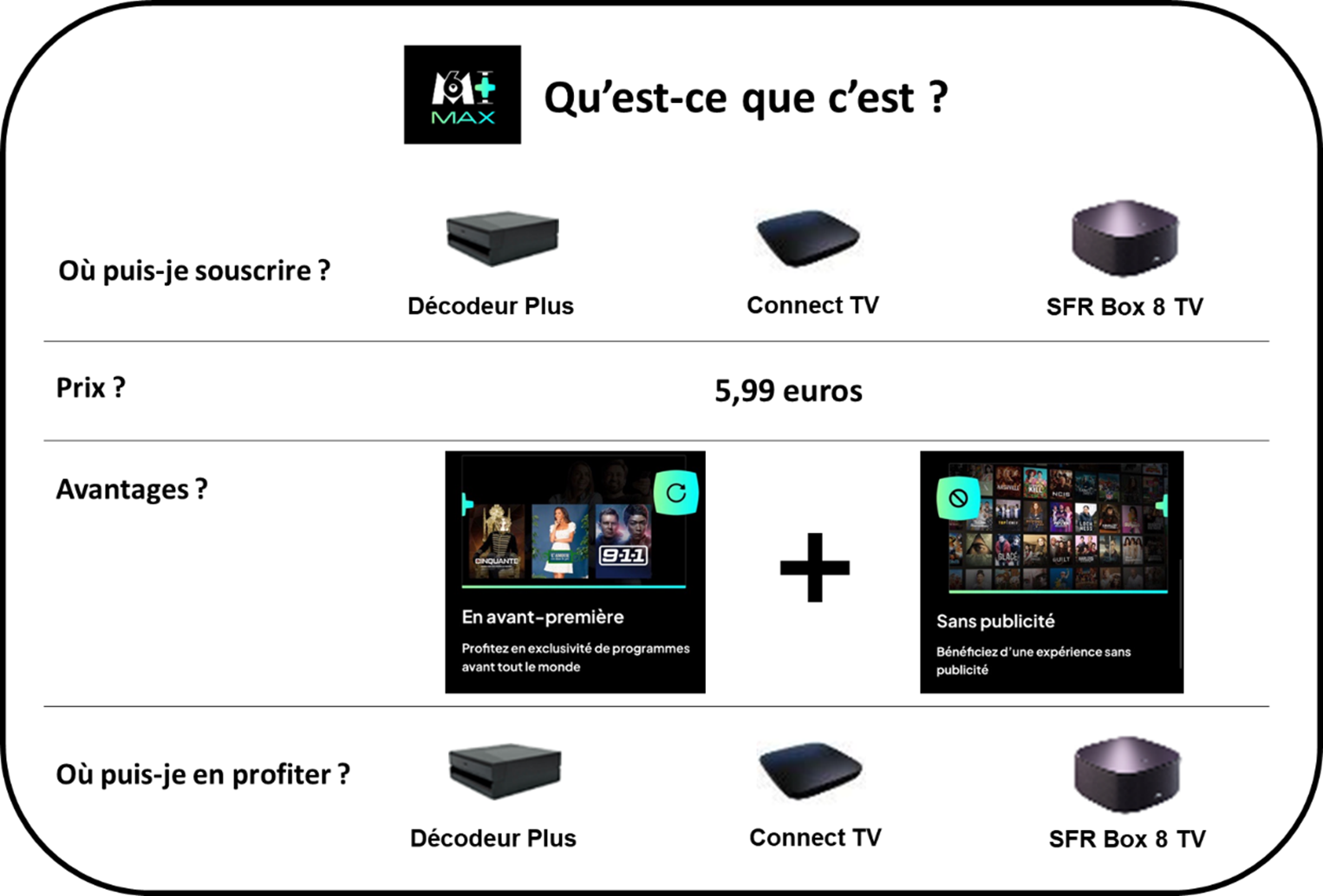 Tableau récapitulant les différences entre M6+ et M6+ MAX.