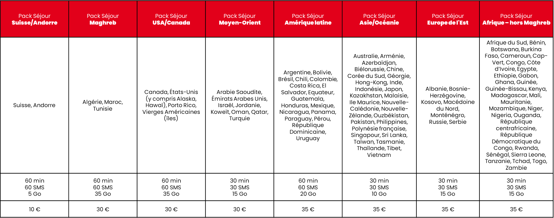 tableau détaillant le coût d
