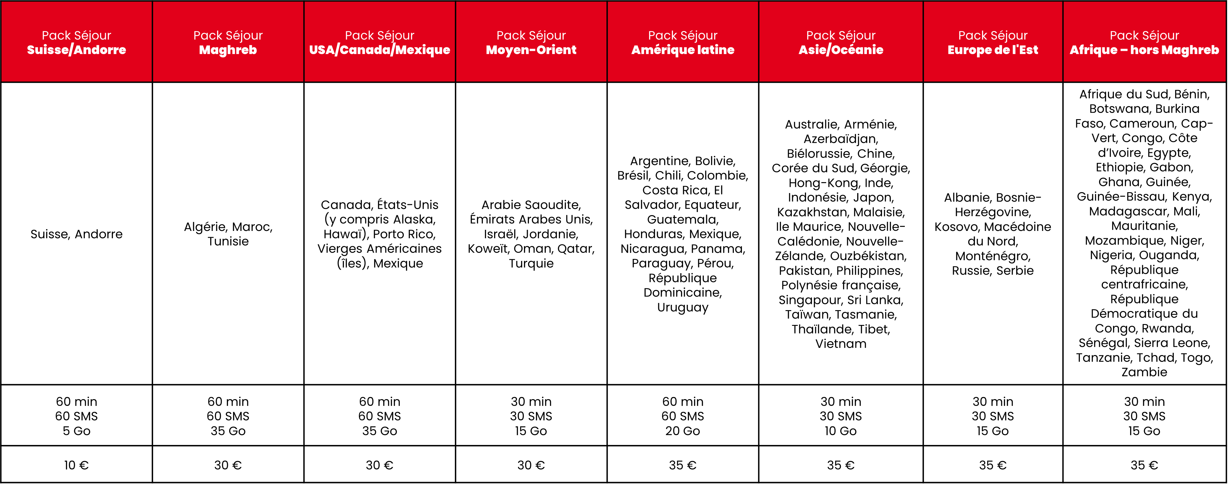 informations à la suite de l