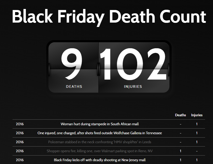 Ce site compile toutes les morts liées au Black Friday SFR News