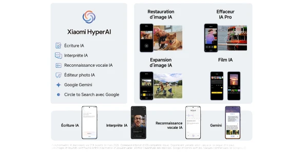 Détails sur l'intelligence artificielle Xiaomi Hyper AI