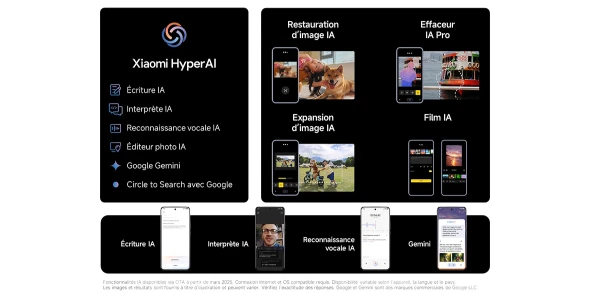 Détails sur l'intelligence artificielle Xiaomi Hyper AI