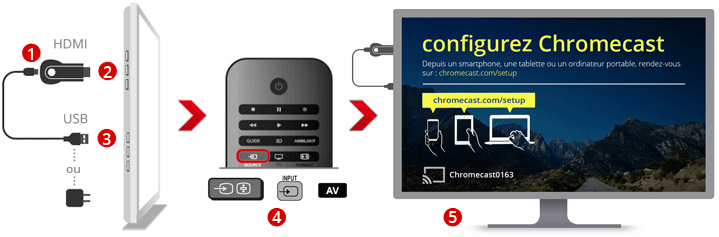 Chromecast avec SFR configuration, et dépannage
