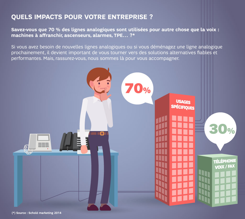 [INFOGRAPHIE] Fin du RTC : ce qu'il faut savoir