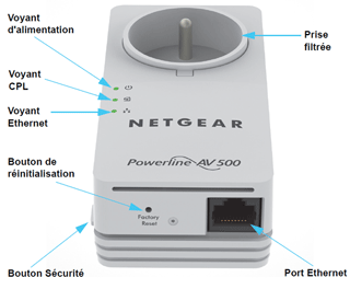Test des prises CPL 500 Mbit/s de Netgear