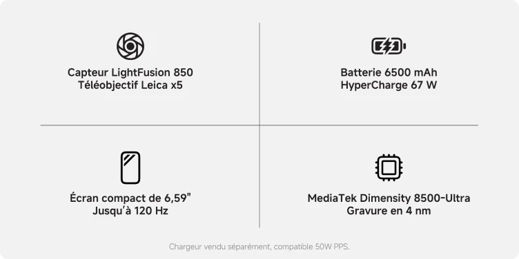Capteur LightFusion 850. Téléobjectif Leica x5. Batterie 6500 mAh. HyperCharge 67 W. Écran compact de 6,59 pouces. Jusqu'à 120 Hz. MediaTek Dimensity 8500-Ultra. Gravue en 4 nm. Chargeur vendu séparément, compatible 50W PPS.