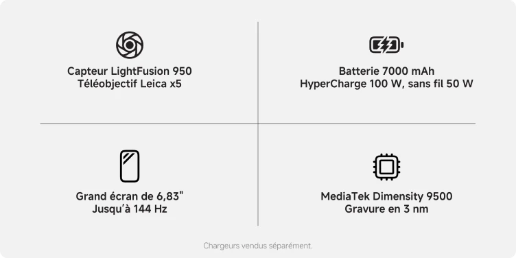Capteur LightFusion 950. Téléobjectif Leica x5. Batterie 7000 mAh. HyperCharge 100 W, sans fil 50 W. Grand écran de 6,83 pouces. Jusqu'à 144 Hz. MediaTek Dimensity 9500-Ultra. Gravue en 3 nm. Chargeurs vendus séparément.