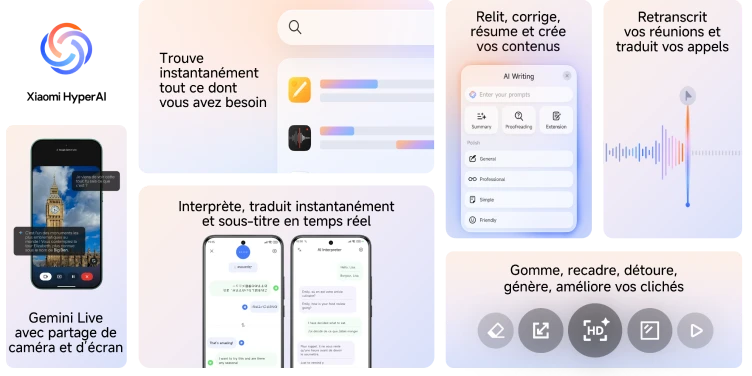 Xiaomi HyperAI, trouve instantanément tout ce dont vous avez besoin, relit, corrige, résume et crée vos contenus, retranscrit vos réunions et traduit vos appels, interprète, traduit instantanément et sous-titre en temps réel, gomme, recadre, détour, génère, amélioe vos clichés. Gemini Live avec partage de caméra et d'écran.