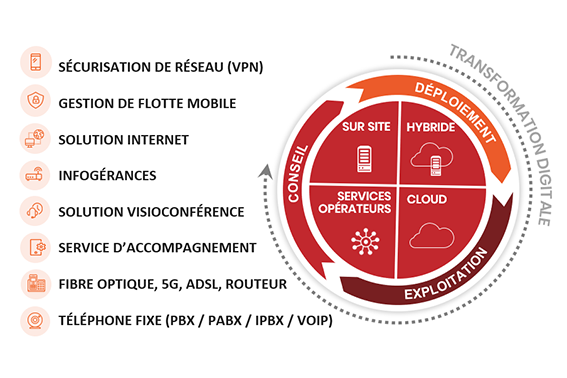 distributeur Saphelec