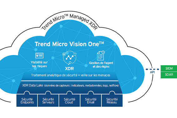 Trend Micro Vision One