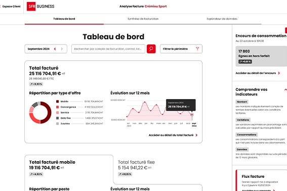Tableau de bord Espace Client SFR Business