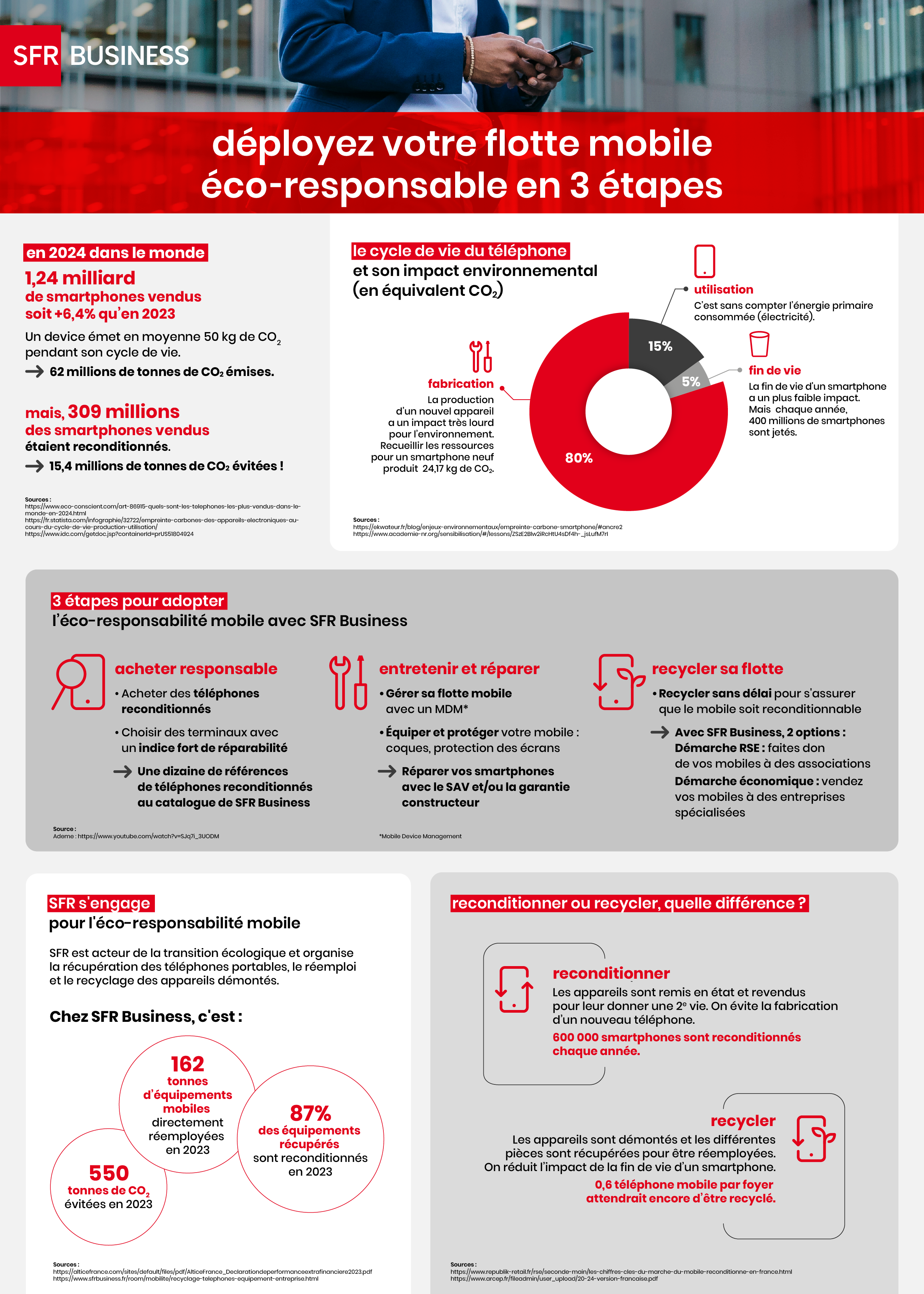 infographie