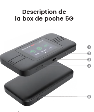 présentation des voyants de la box de poche 5G
